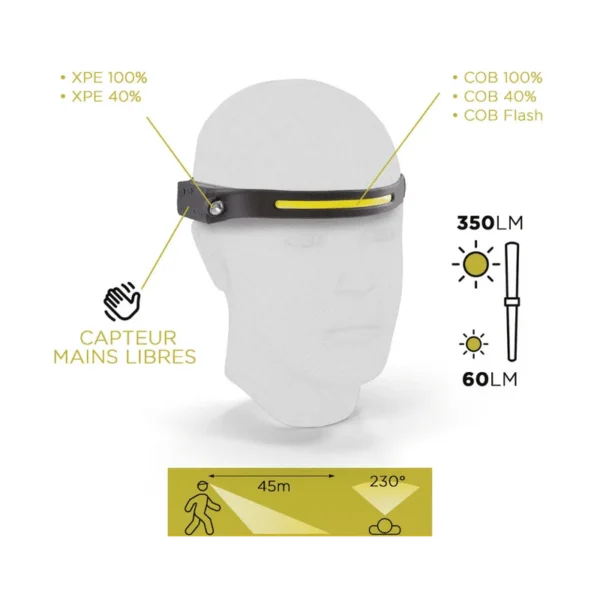 LAMPE FRONTALE FLEXIBLE CLAS DOUBLE ECLAIRAGE (019863)
